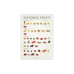 New Søstrene Grene Schweiz Poster Seasonal Fruits 50 X 70 Multi